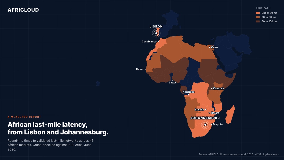 Africa map showing AFRICLOUD's measured latency tiers from Lisbon and Johannesburg across 46 markets