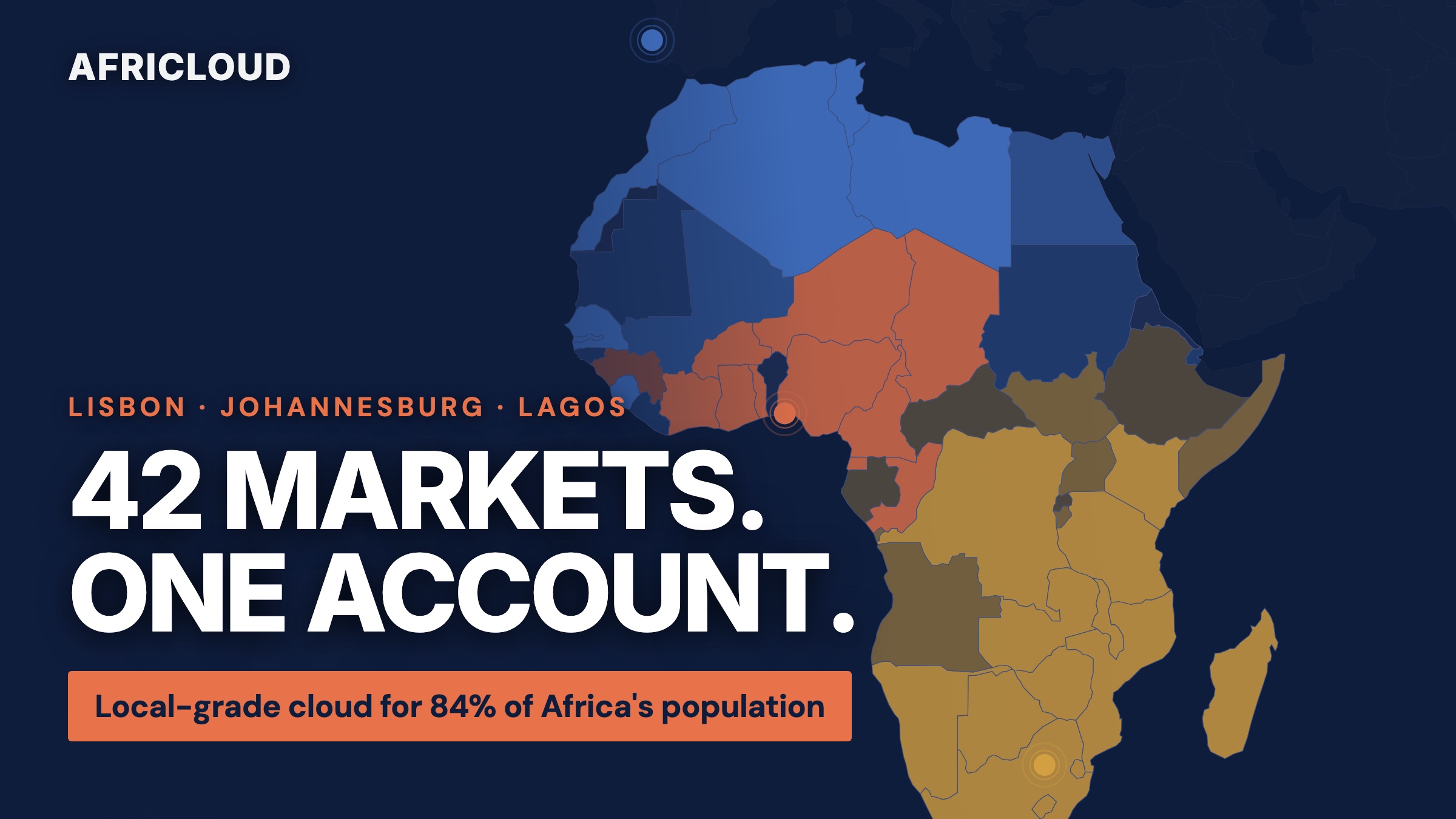 Map of Africa with every country coloured by its fastest AFRICLOUD region: Lisbon blue in the north, Lagos coral in the west, Johannesburg gold in the south and east; text reads 42 markets, one account