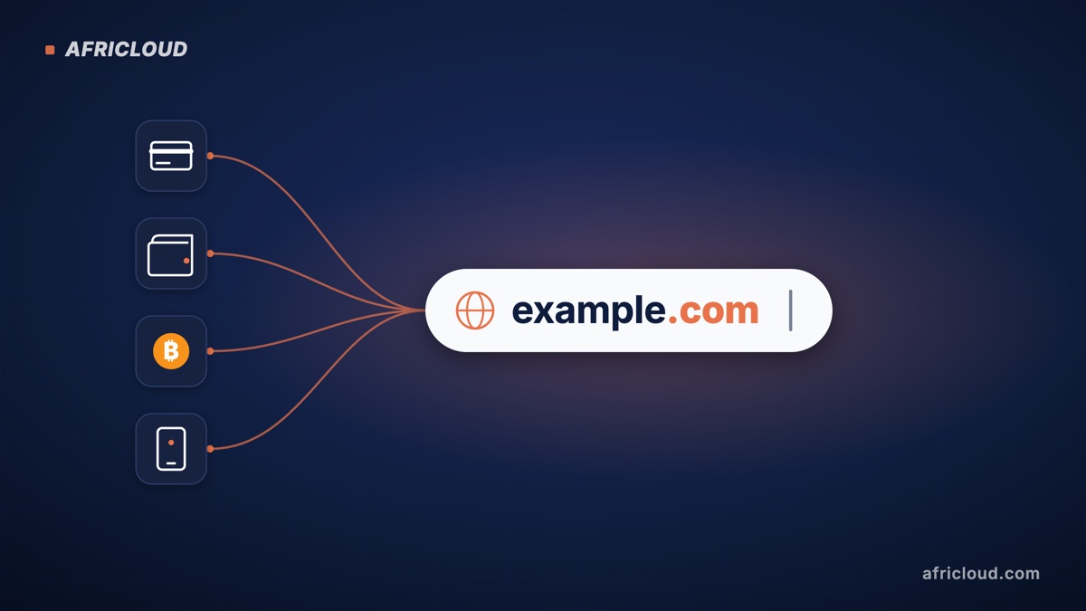 Payment icons (card, online wallet, Bitcoin and mobile money) converging into a browser address bar reading example.com, on AFRICLOUD's navy background.